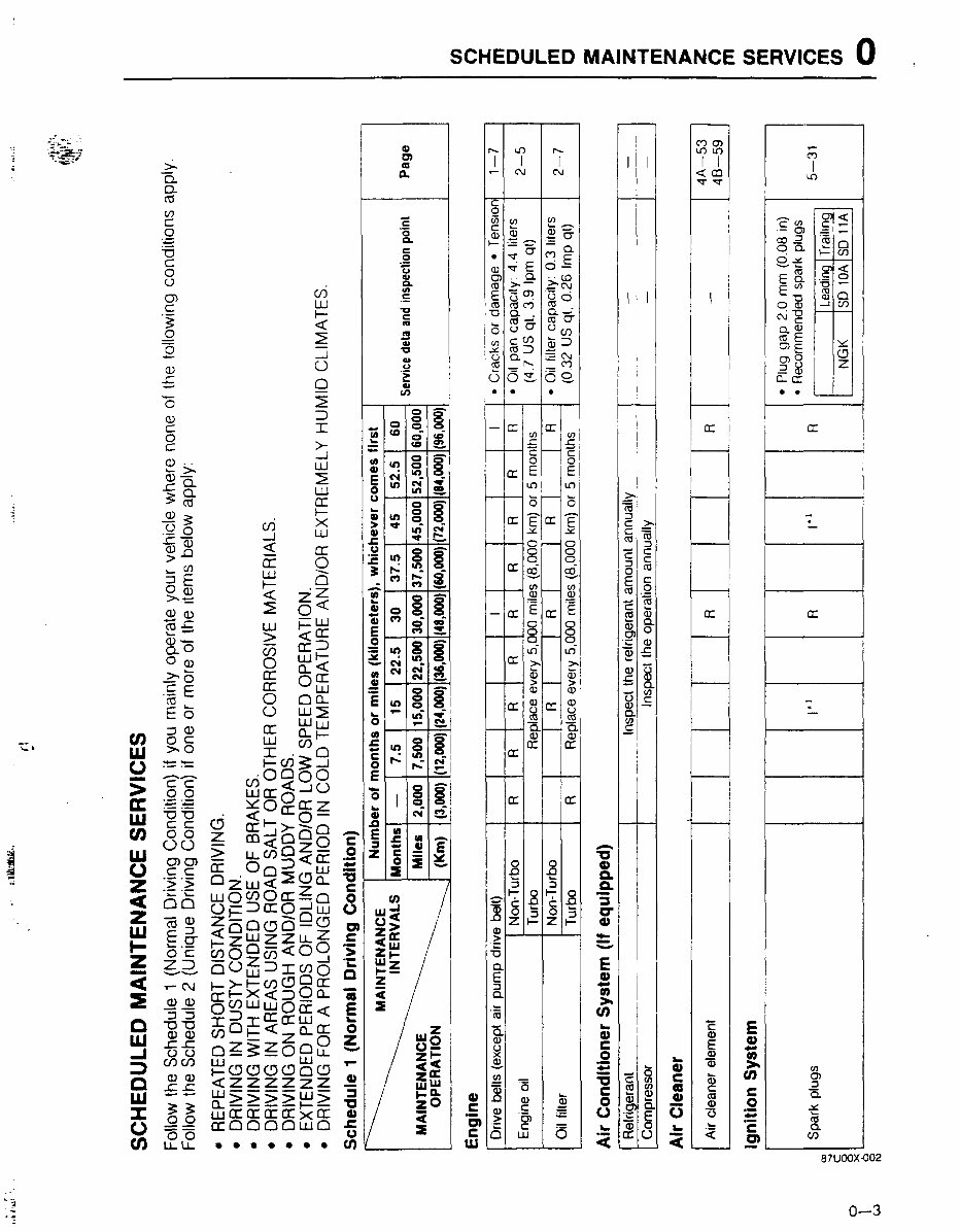 1988 Mazda RX7 Service Manual preview img 3