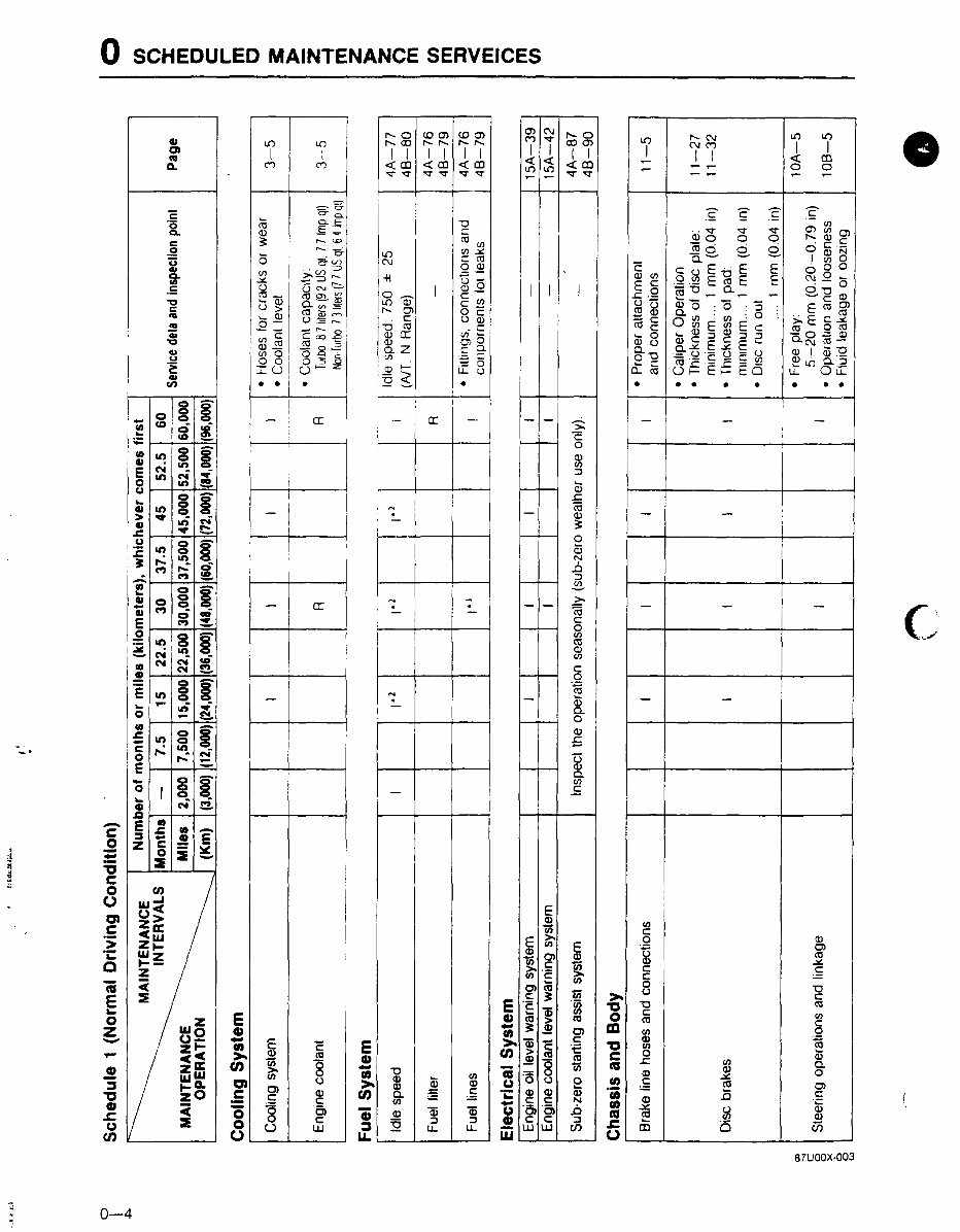 1988 Mazda RX7 Service Manual preview img 4