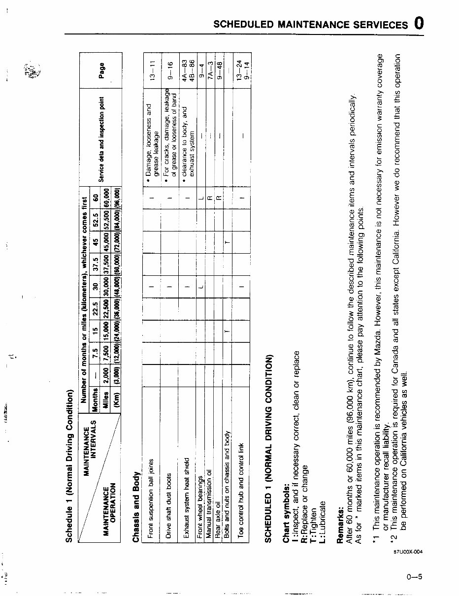 1988 Mazda RX7 Service Manual preview img 5