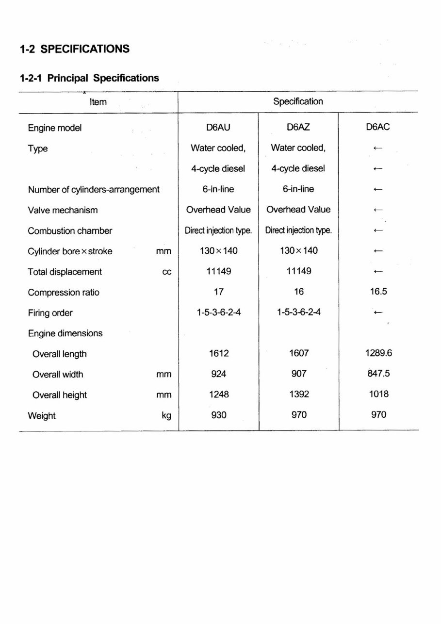 Engine D6A D6AU D6AZ D6AU D6AC Service Workshop Shop Manual preview img 10