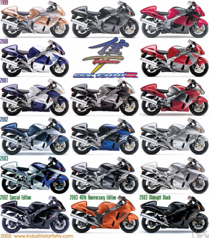 1999-2003 Suzuki Hayabusa (GSX1300R) OEM Service & Repair Manual preview img 1