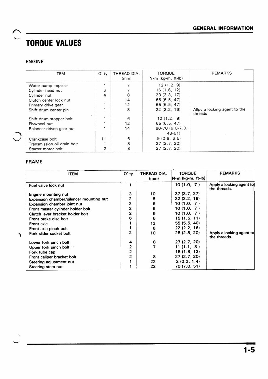 1996-2001 Honda NSR125F/NSR125R OEM Service & Repair Manual preview img 5