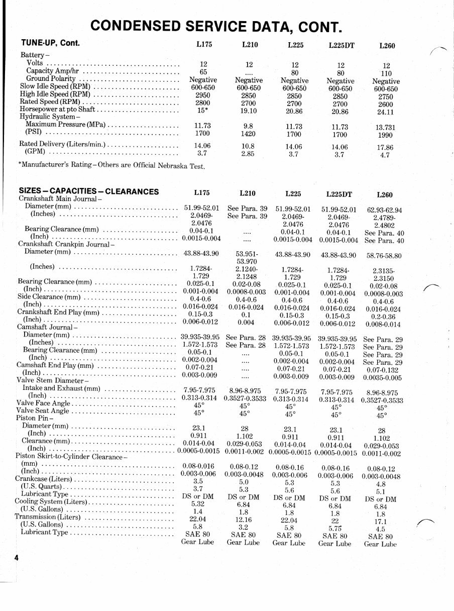 Kubota L225 Factory Service & Work Shop Manual preview img 3