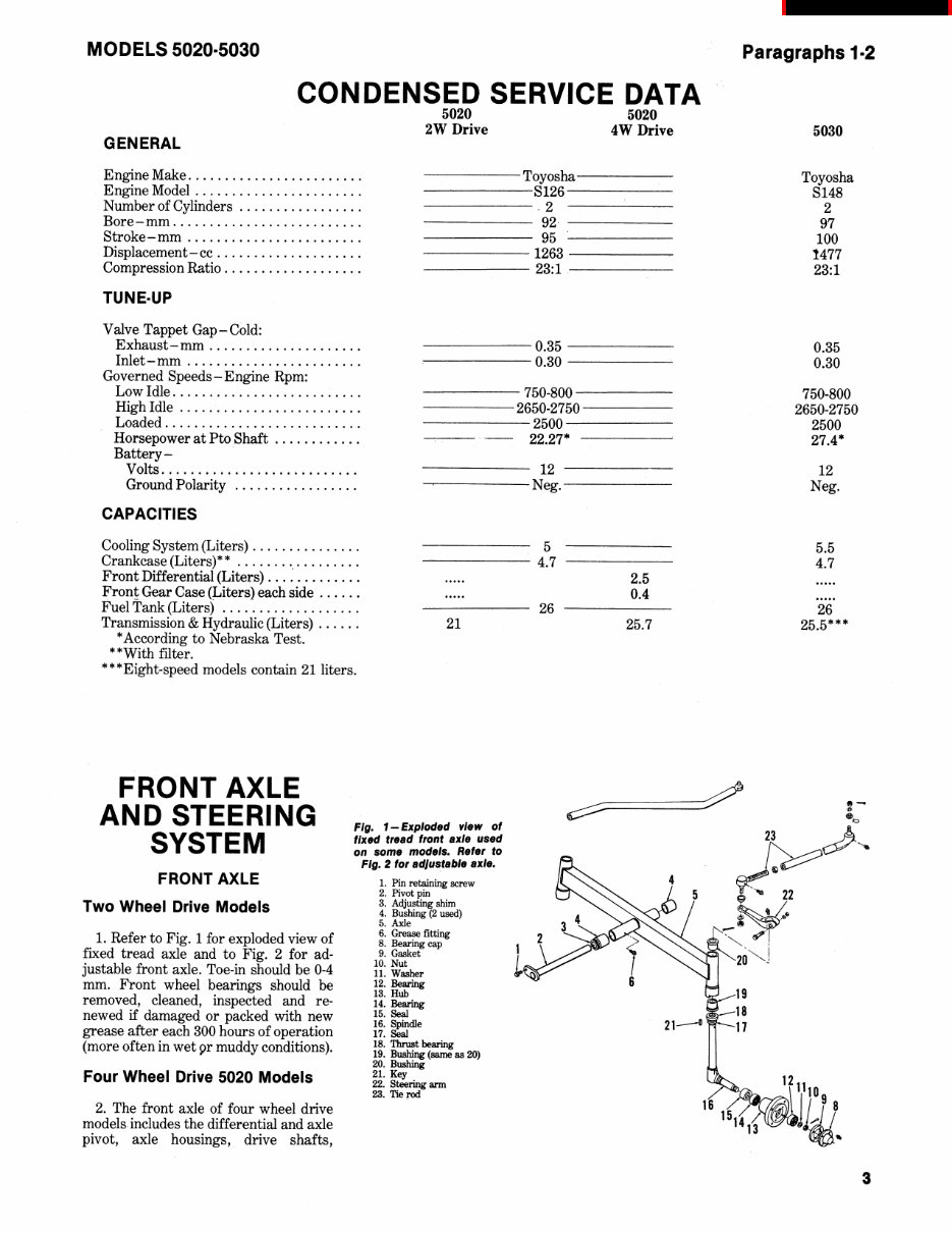 Allis Chalmers 5020 Service & Repair Manual preview img 2