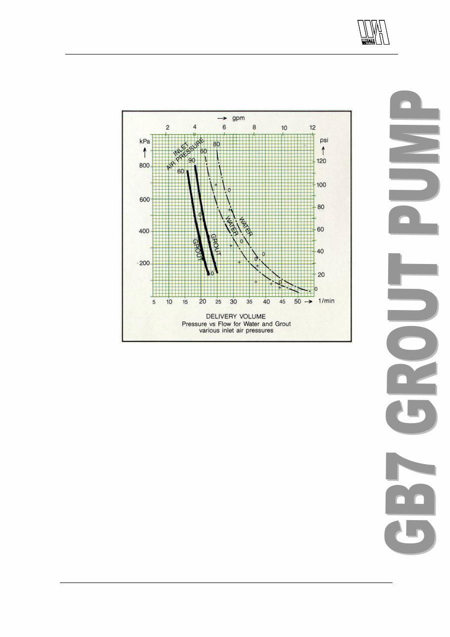 Whyte Hall GB7 grout pump and mixer motor service manual preview img 4