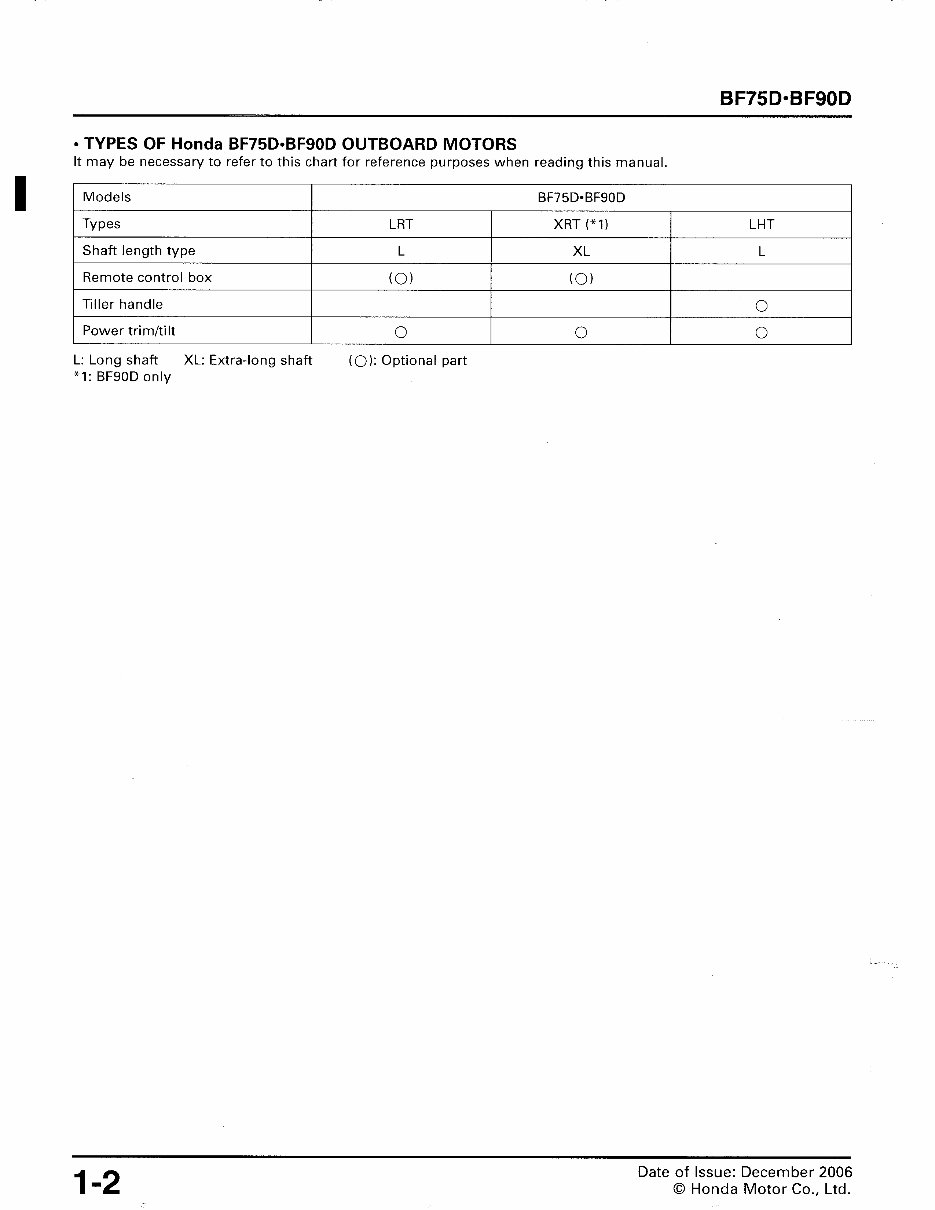 2006-2011 Honda BF75D / BF90D Outboard Service & Repair Manual preview img 5