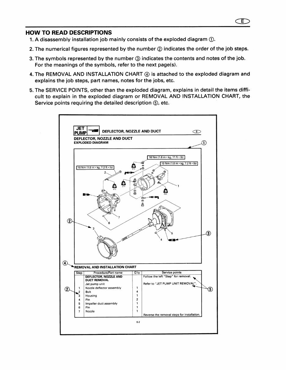 Yamaha Waveblaster 2 760 Series 1996-1997 Factory Service & Work Shop Manual preview img 4
