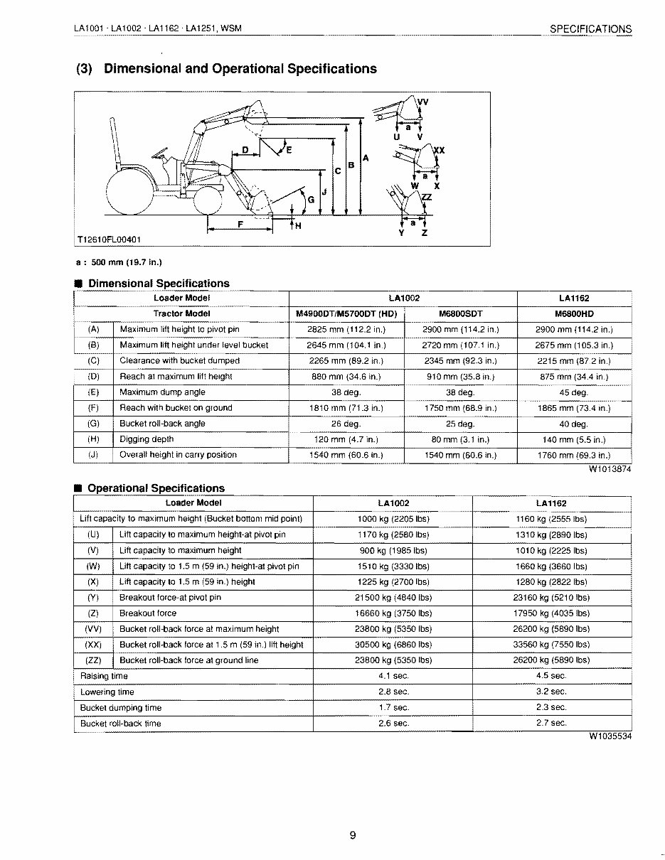 KUBOTA LA1001 LA1002 LA1162 LA1251 FRONT END Loader Workshop Service Manual preview img 9