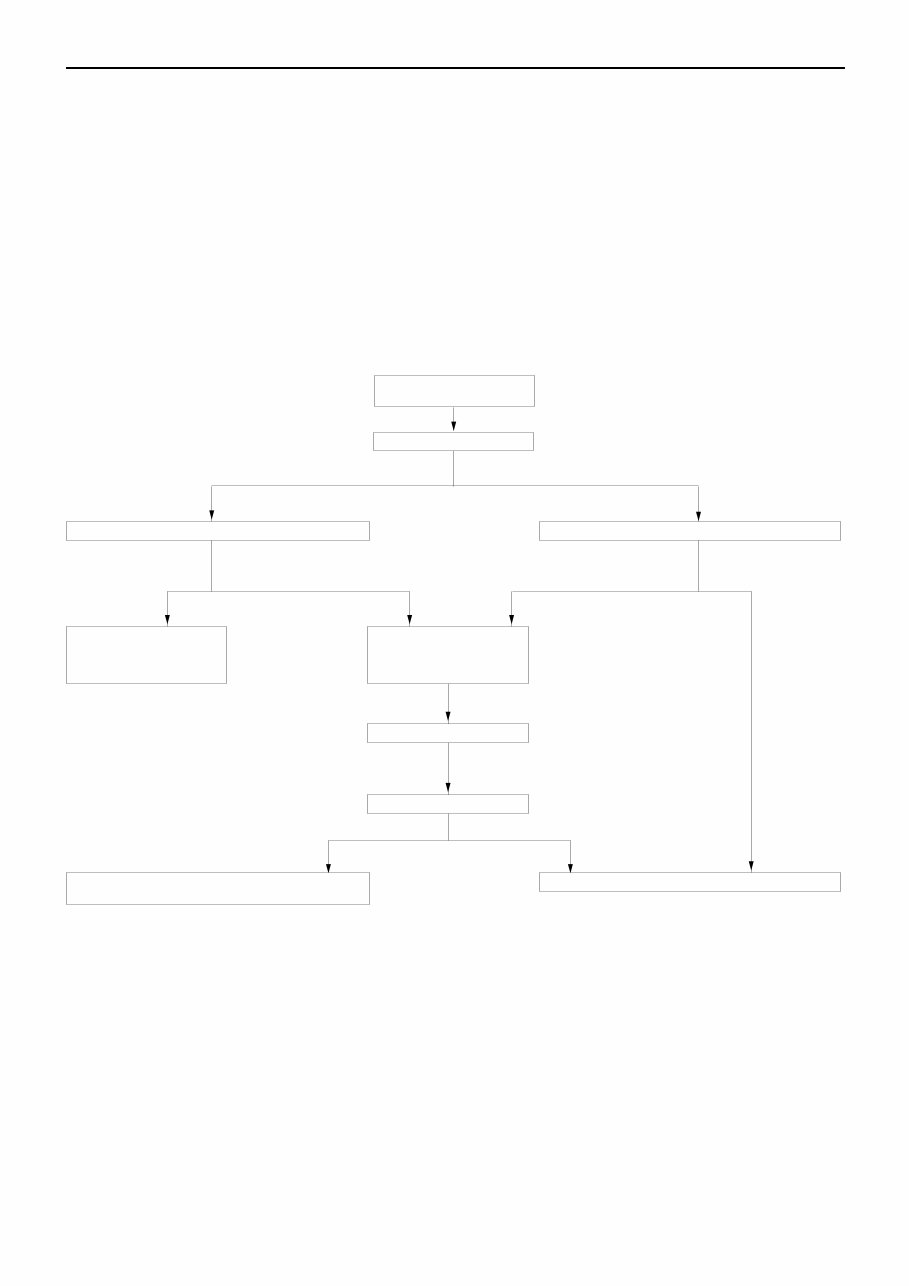 2010 Mitsubishi Triton Service & Repair Manual preview img 7