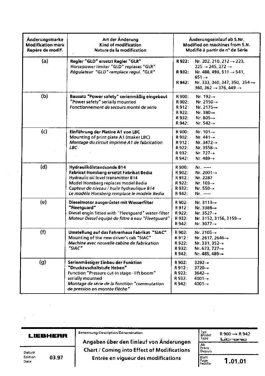 R900 R902 R912 R922 R932 R942 Service Repair Manual preview img 4