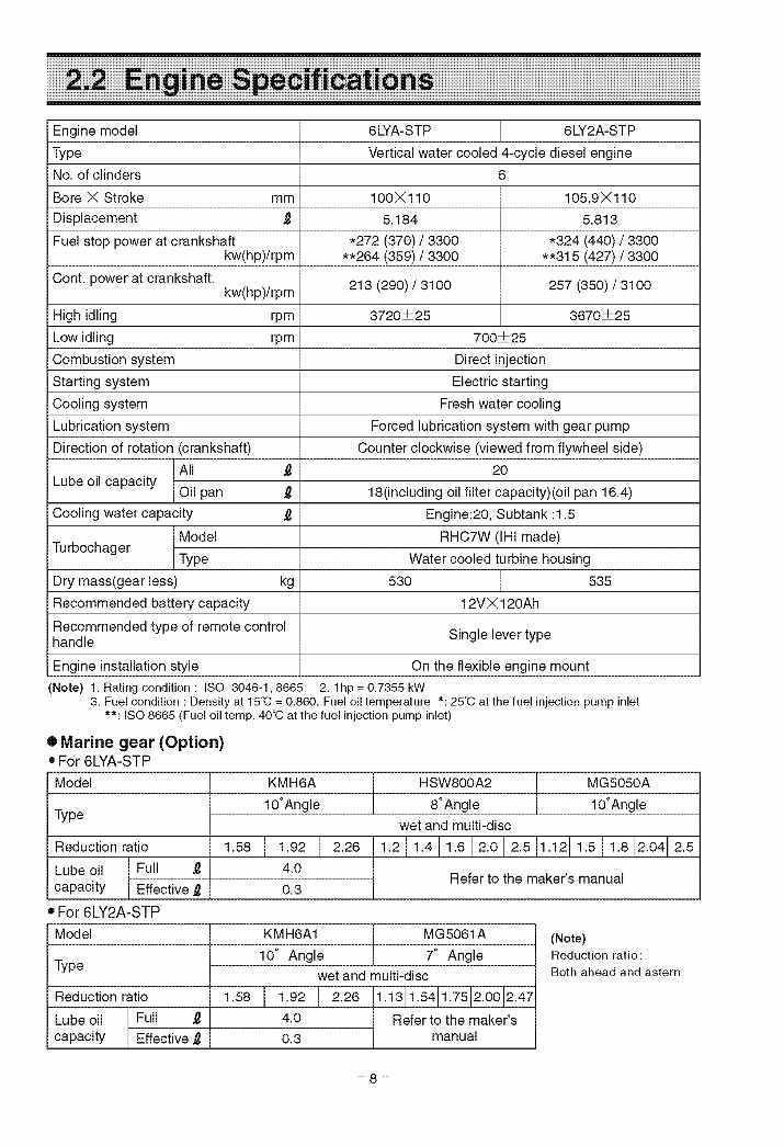 Yanmar Marine Diesel Engine 6LYA-STP, 6LY2A-STP Operation Manual preview img 10