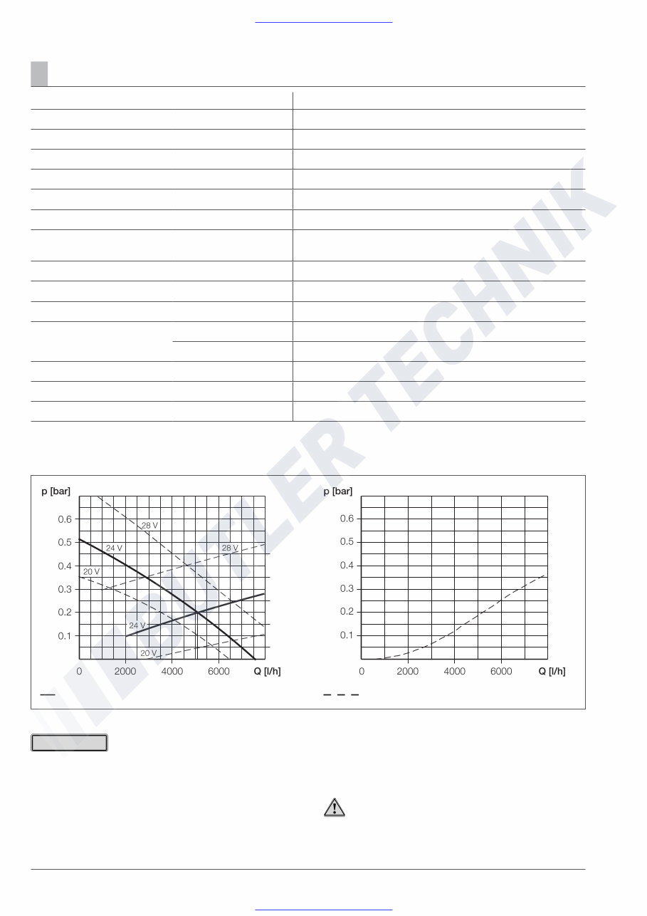 Eberspacher Hydronic 16, 24, 30 and 35 water heater service manual preview img 10