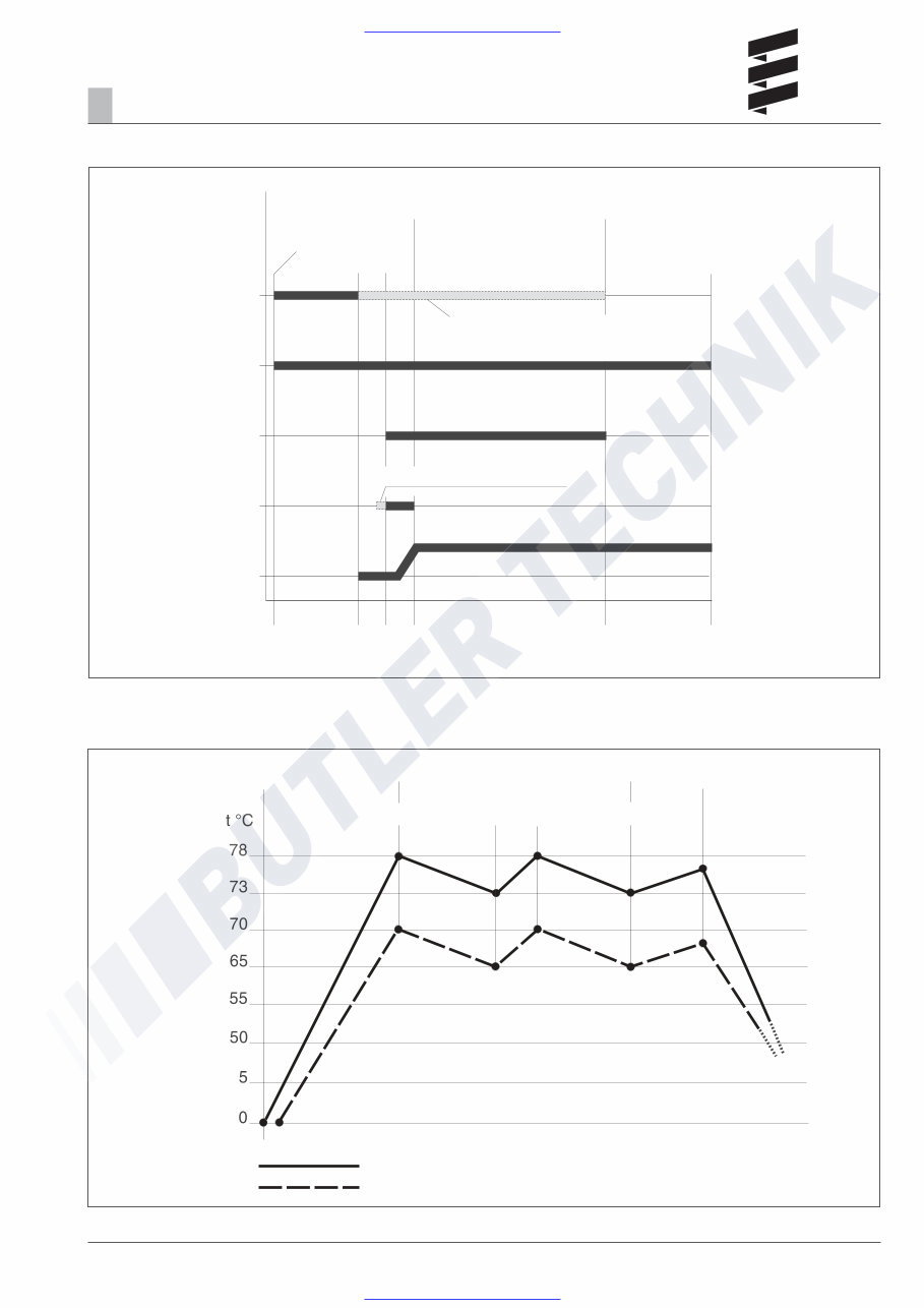 Eberspacher Hydronic 16, 24, 30 and 35 water heater service manual preview img 7