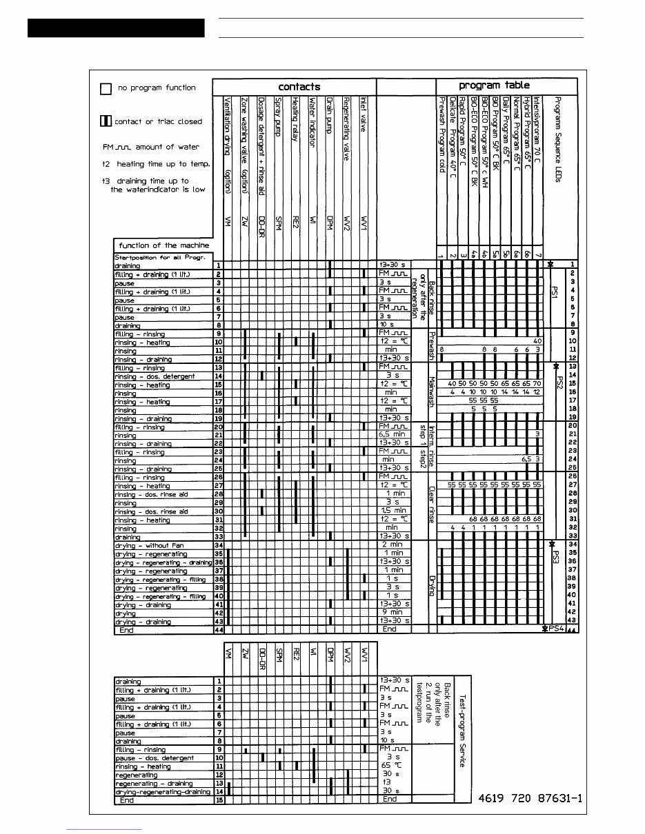 WHIRLPOOL ADP 931 / 2 WH DISHWASHER INTEGRATABLE Repair Manual preview img 9