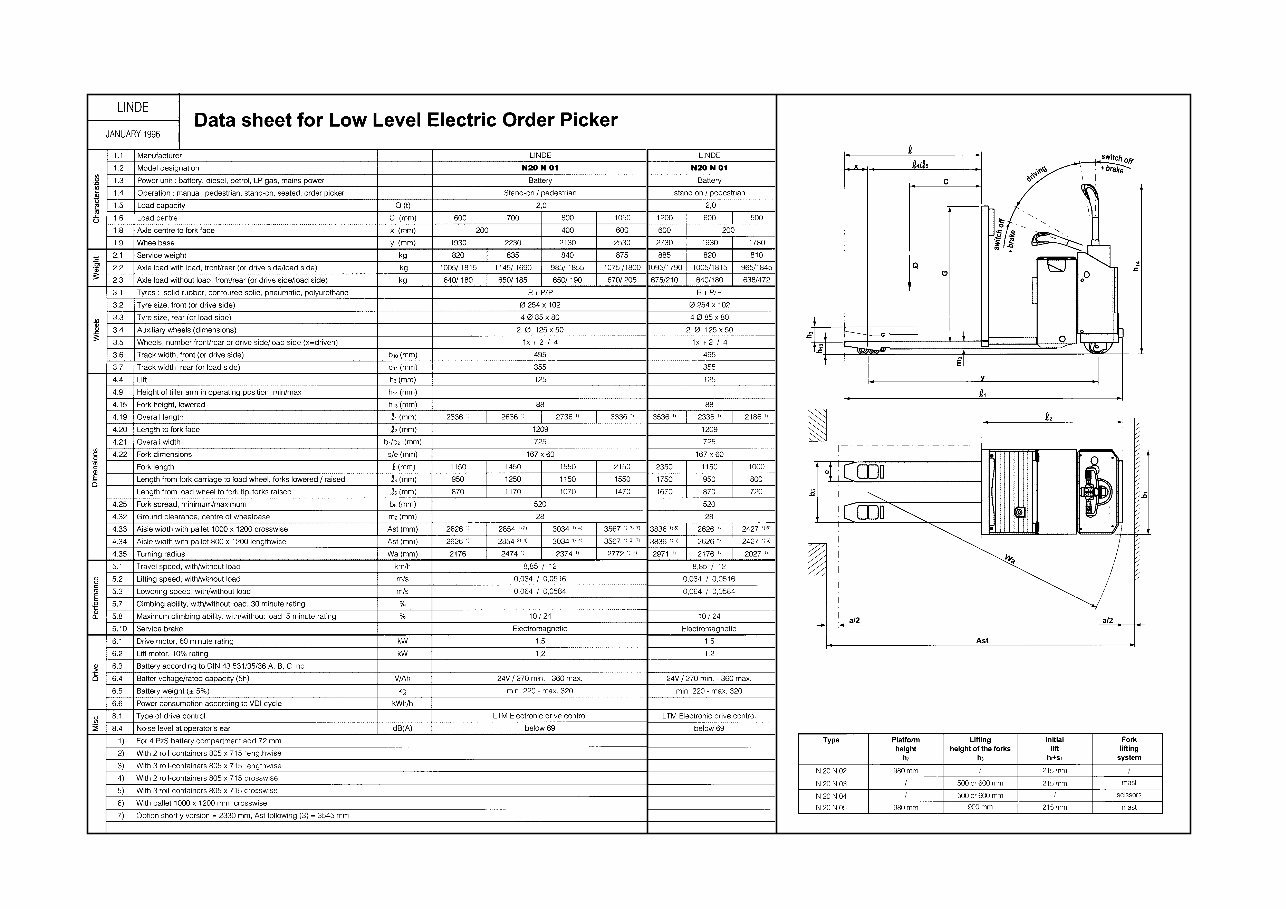 Linde Electric Order Picker Type 145: N20N Operating Instructions (User Manual) preview img 5