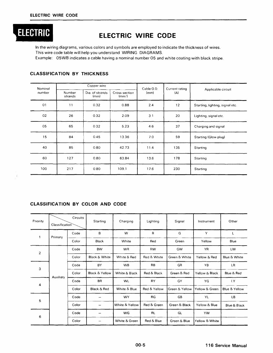 116 Hydraulic Excavator Service Repair Manual preview img 9
