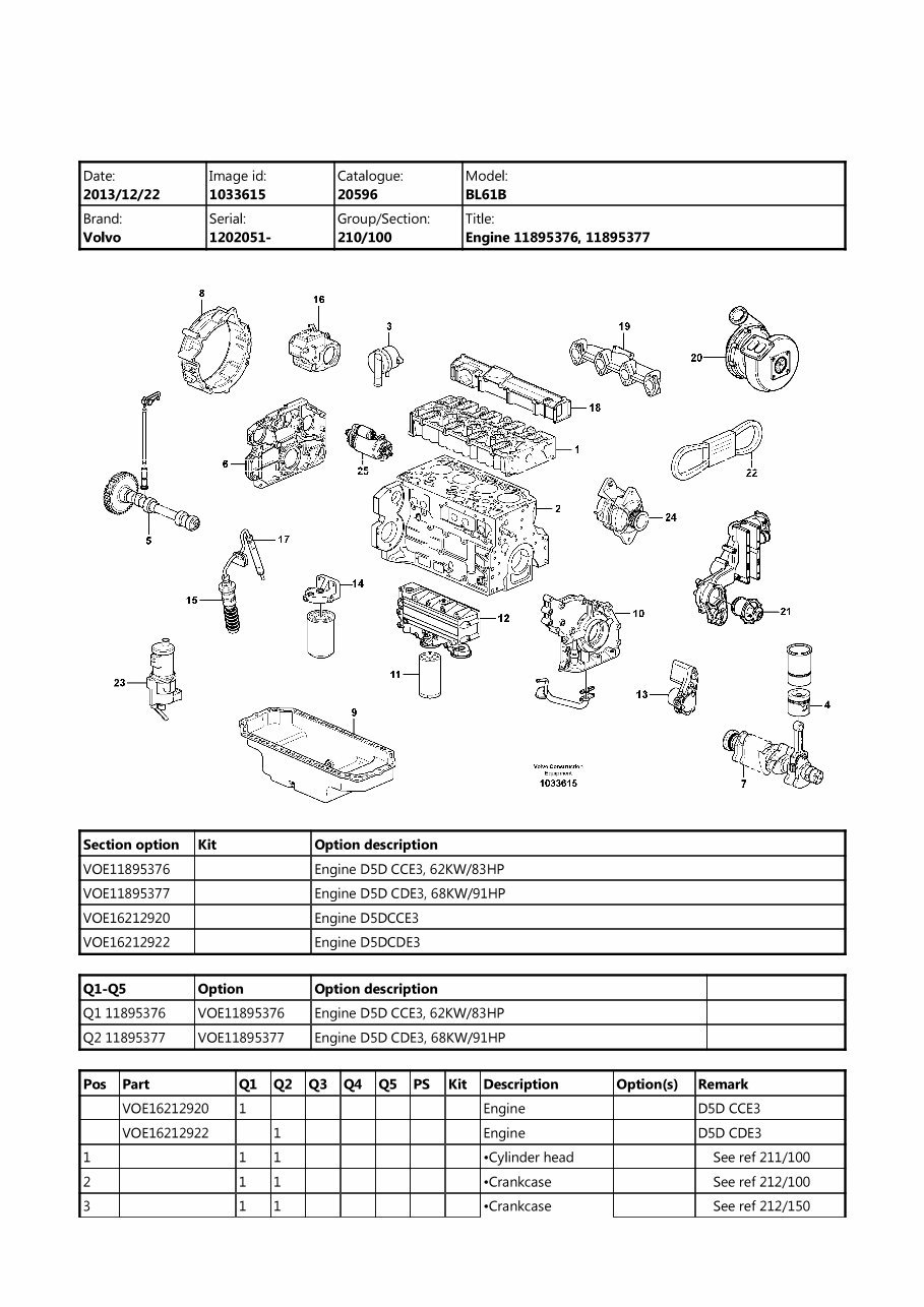 Volvo BL61B Backhoe Loader Service Parts Catalogue Manual INSTANT SN: 1202051 and up preview img 2