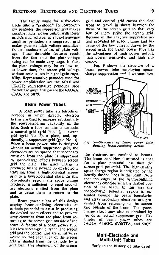 RCA Receiving Vacuum Tube RC-30 Manual Radio TV Book preview img 10