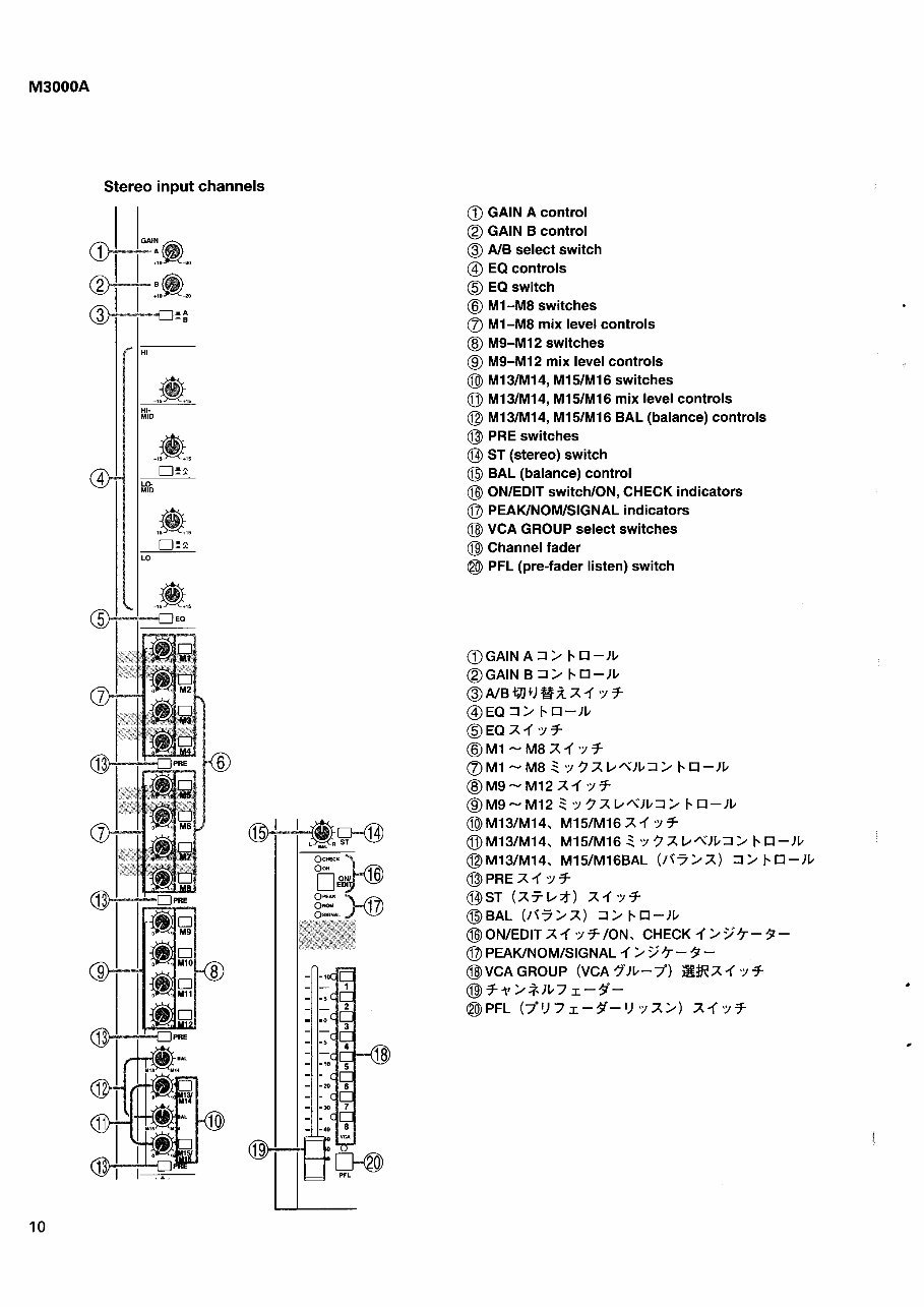Yamaha M3000A Series Mixing Console Service Manual & Repair Guide preview img 10