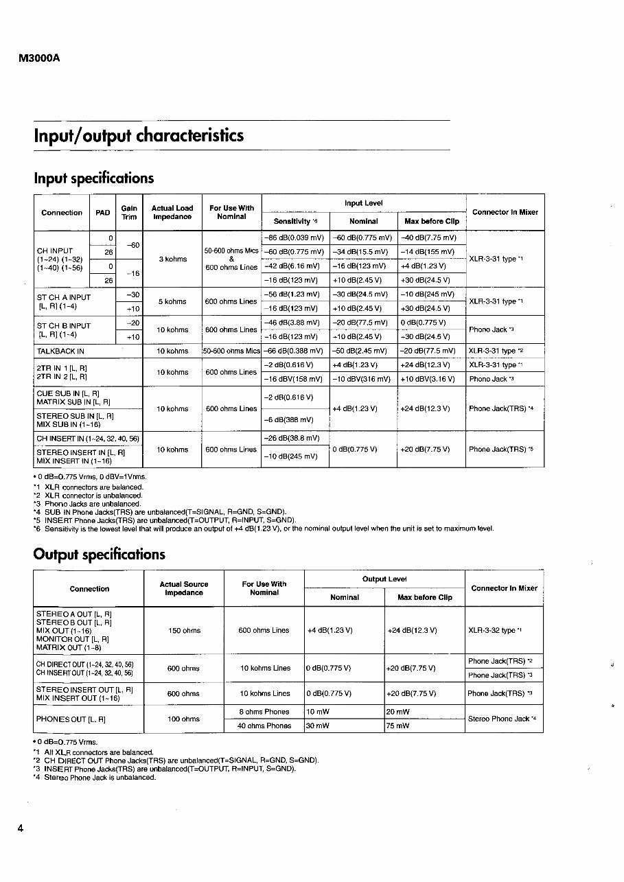 Yamaha M3000A Series Mixing Console Service Manual & Repair Guide preview img 4