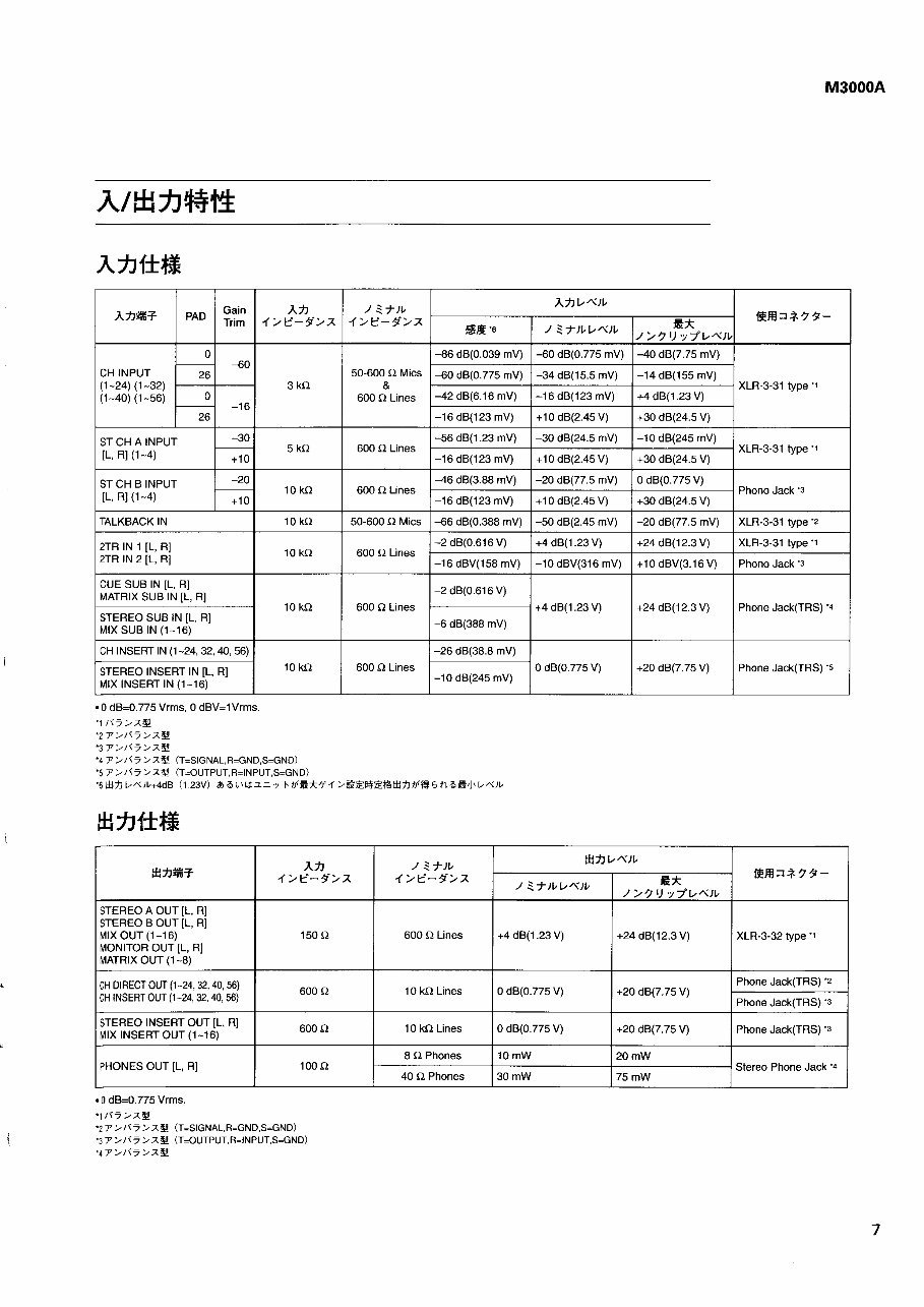 Yamaha M3000A Series Mixing Console Service Manual & Repair Guide preview img 7