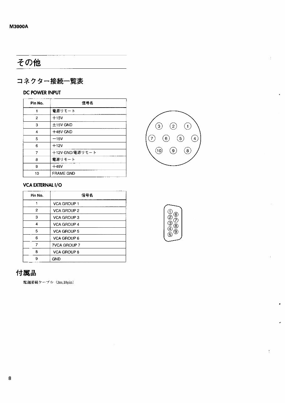 Yamaha M3000A Series Mixing Console Service Manual & Repair Guide preview img 8