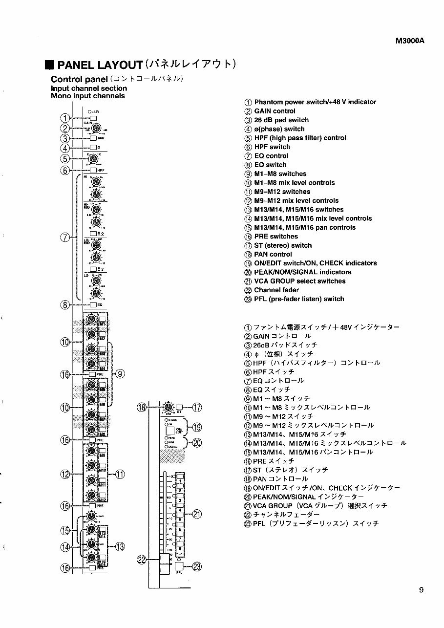 Yamaha M3000A Series Mixing Console Service Manual & Repair Guide preview img 9