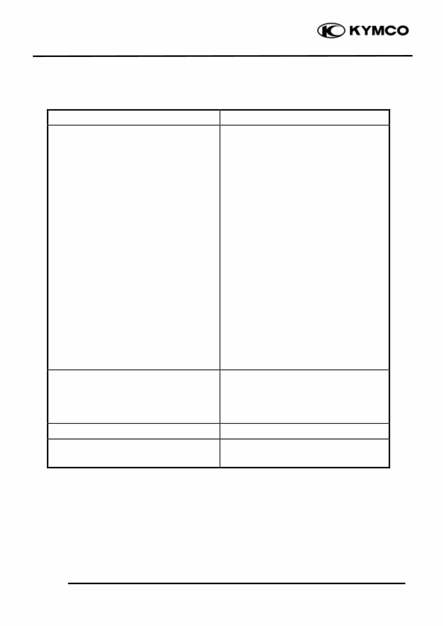 Kymco BW250 Service & Repair Manual preview img 10