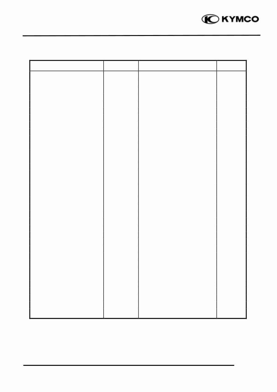 Kymco BW250 Service & Repair Manual preview img 9