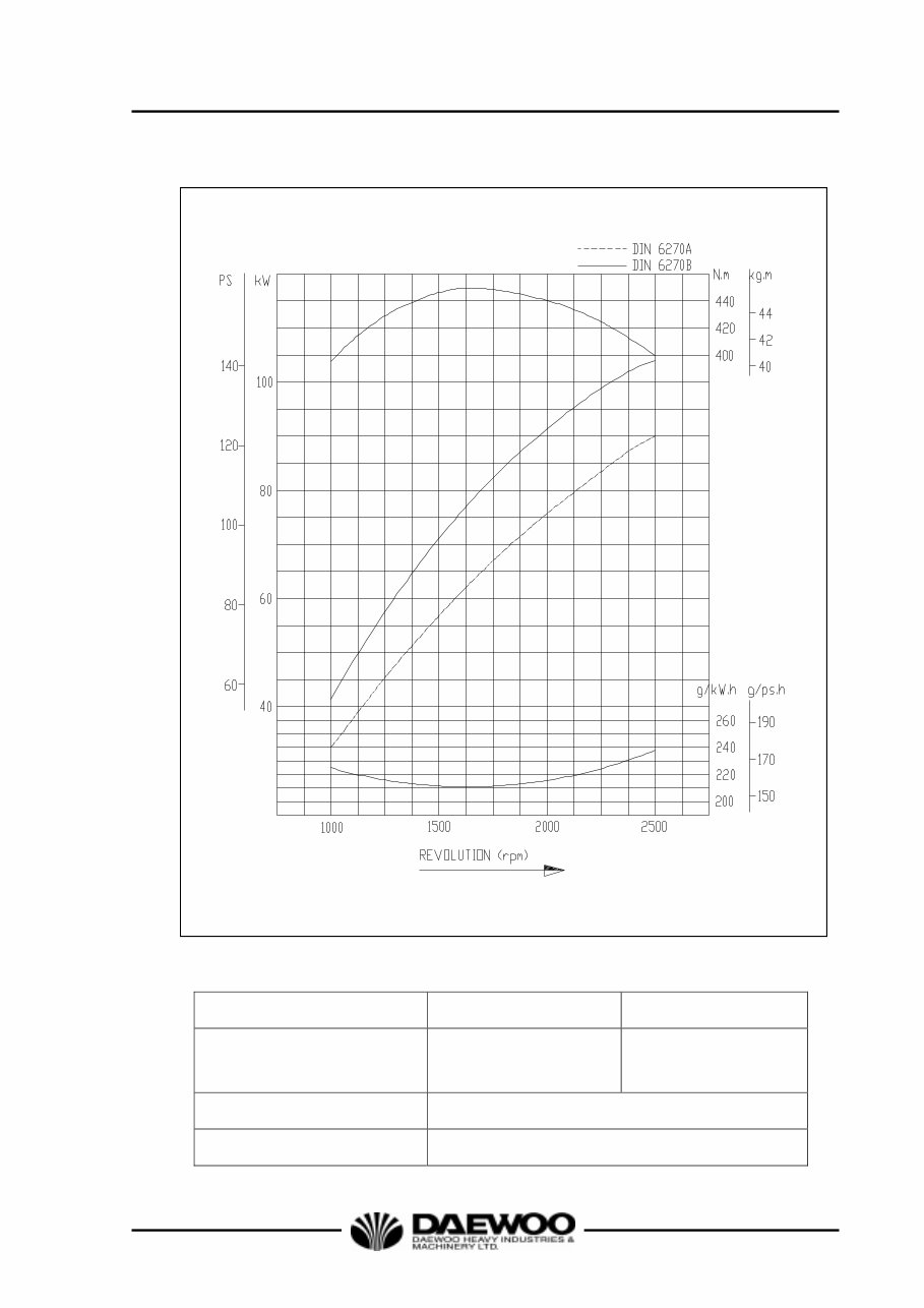 Daewoo Doosan DB58, DB58S, DB58T, DB58TI, DB58TIS Diesel Engine Operation & Maintenance Manual preview img 8