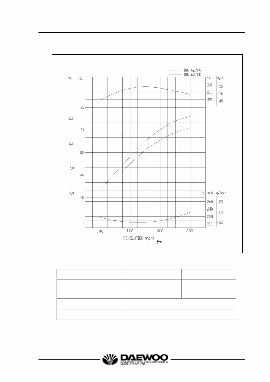 Daewoo Doosan DB58, DB58S, DB58T, DB58TI, DB58TIS Diesel Engine Operation & Maintenance Manual preview img 9