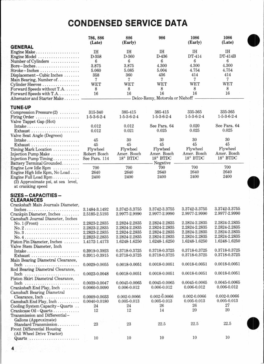 International Harvester 986 Tractor Full Service Repair preview img 5
