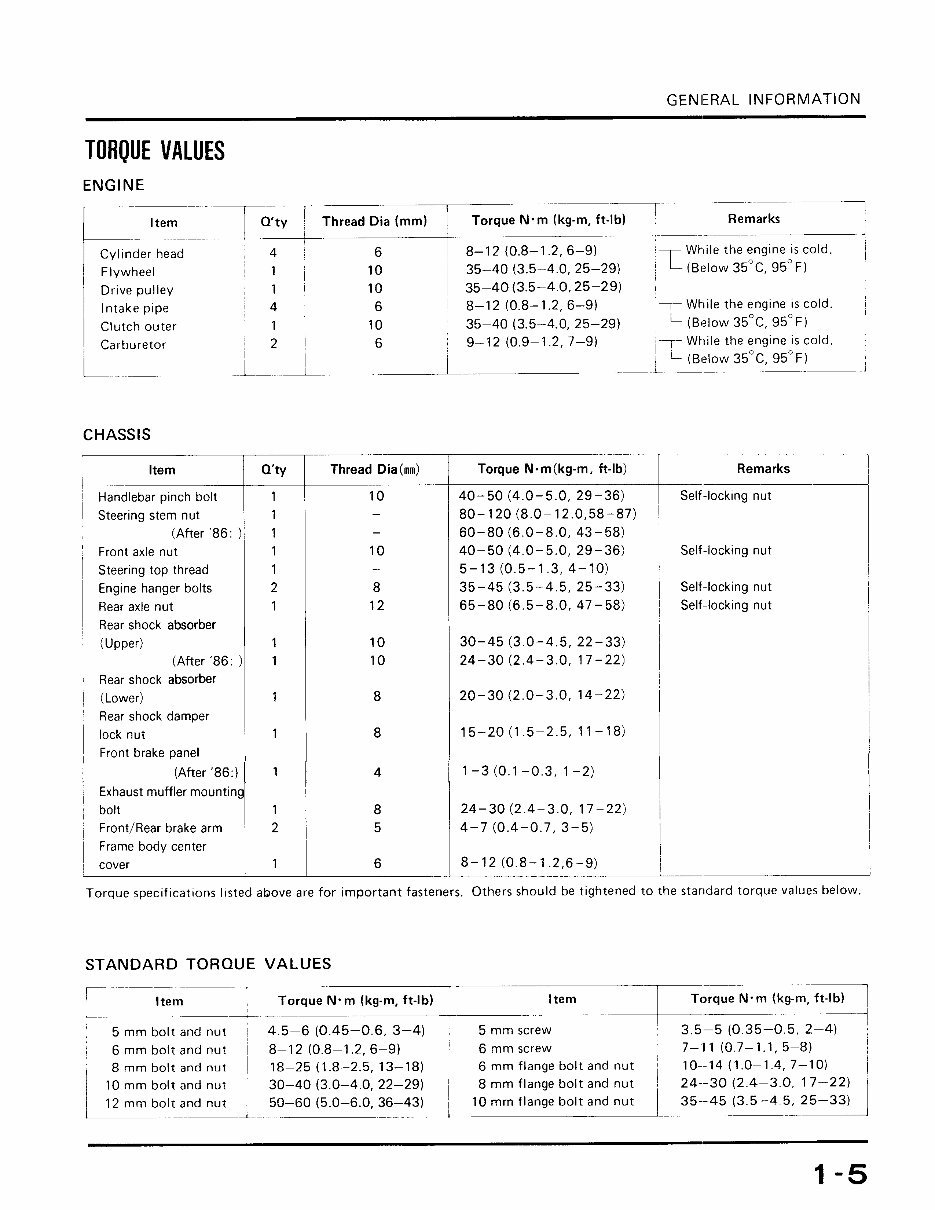 1984-1987 Honda Spree NQ50 Service & Repair Manual preview img 6