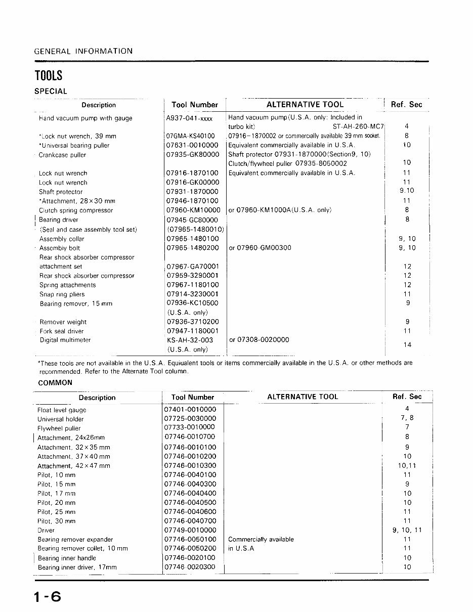 1984-1987 Honda Spree NQ50 Service & Repair Manual preview img 7