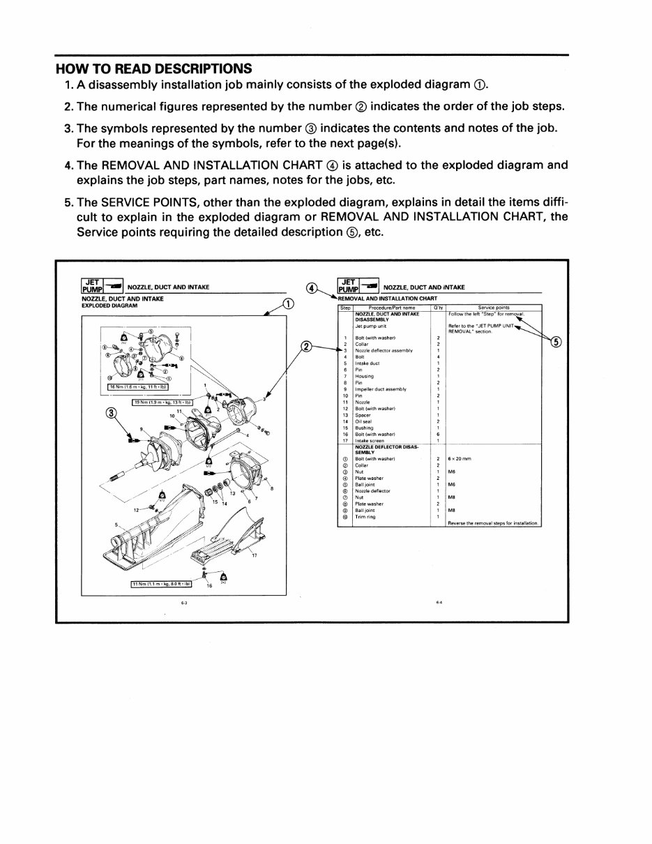1997 Yamaha WaveRaider (RA700) OEM Service & Repair Manual preview img 5
