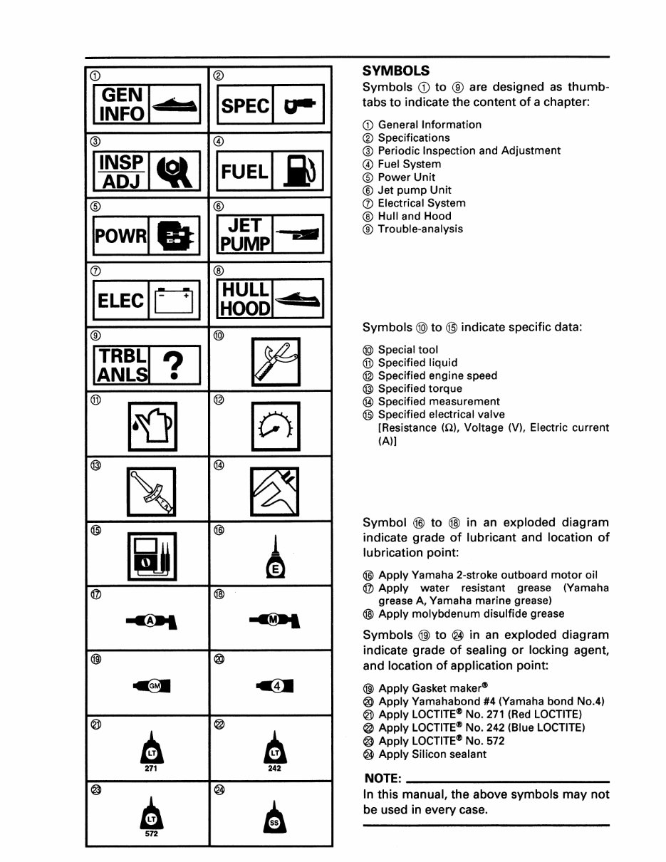 1997 Yamaha WaveRaider (RA700) OEM Service & Repair Manual preview img 6