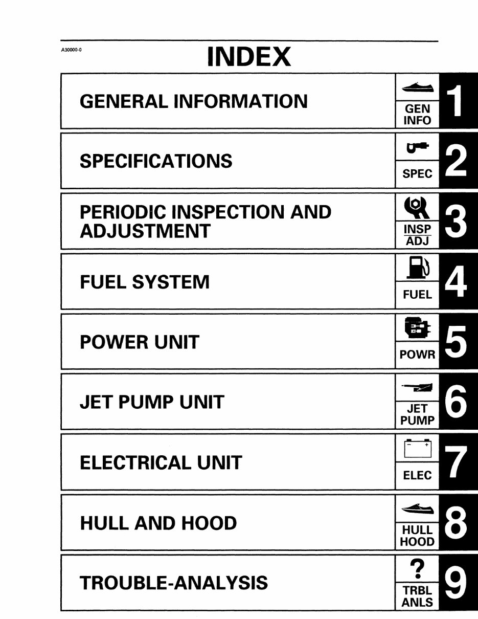 1997 Yamaha WaveRaider (RA700) OEM Service & Repair Manual preview img 7