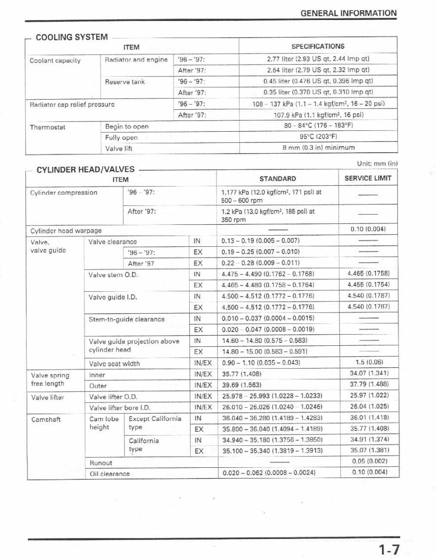 1996-1998 CBR900 RR Service & Repair Manual preview img 10