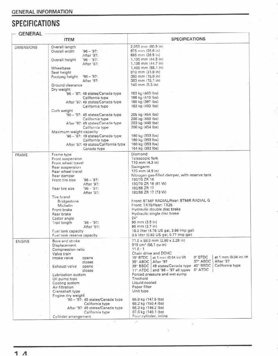 1996-1998 CBR900 RR Service & Repair Manual preview img 7