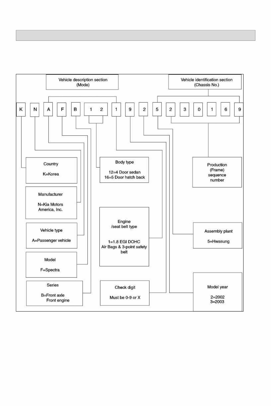 2003 Kia Spectra Service & Repair Manual preview img 1