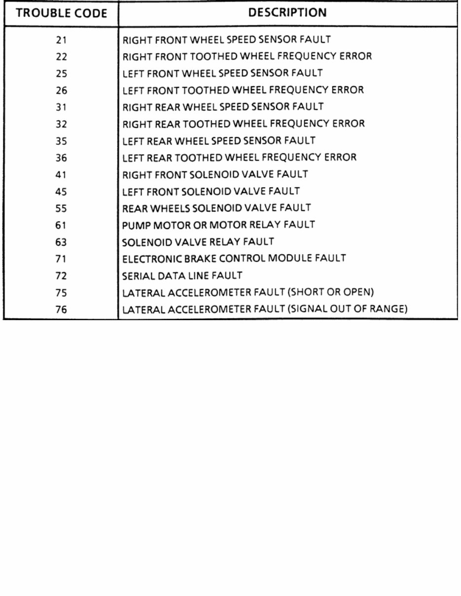 1984-1996 Chevrolet Corvette (C4) Service & Repair Manual preview img 1