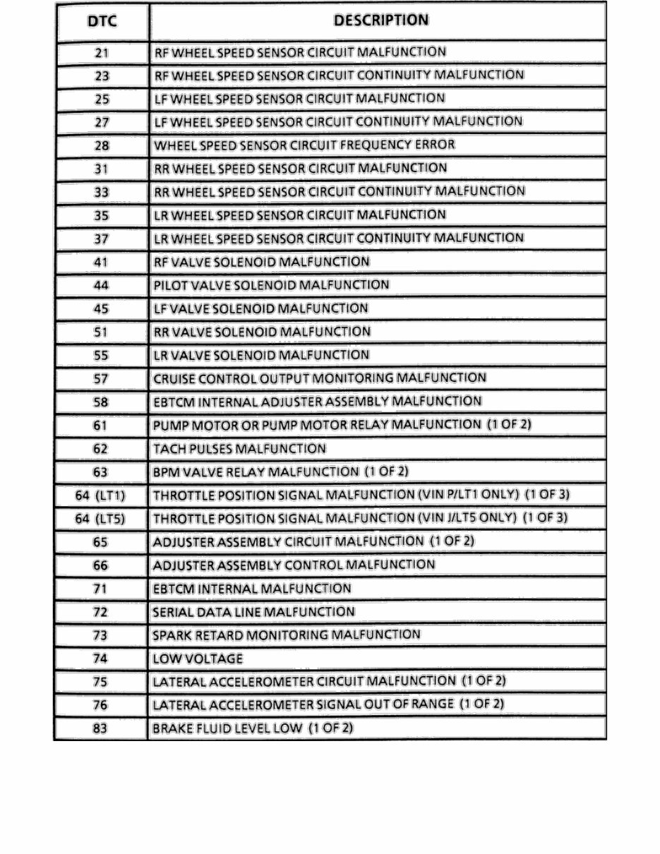 1984-1996 Chevrolet Corvette (C4) Service & Repair Manual preview img 10