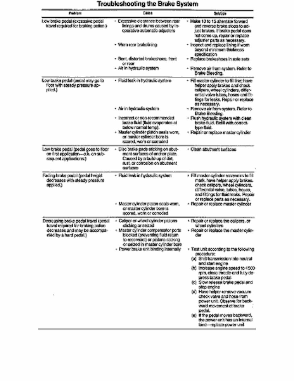 1984-1996 Chevrolet Corvette (C4) Service & Repair Manual preview img 7