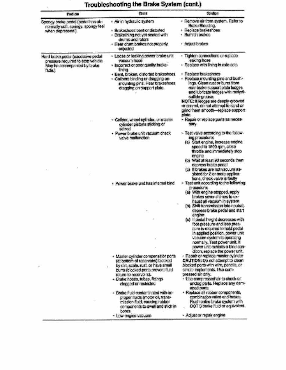 1984-1996 Chevrolet Corvette (C4) Service & Repair Manual preview img 8