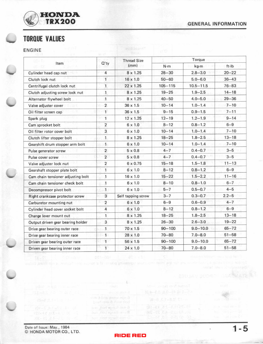1984 Honda TRX200 FOURTRAX 200 Service Repair Manual preview img 8