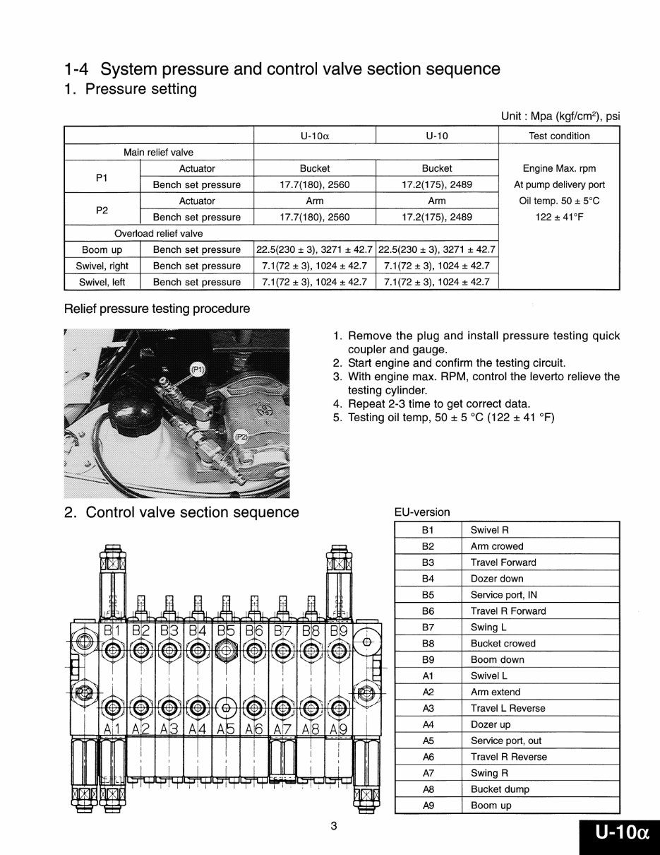 Kubota U10 , U20 , U35 , U45 Excavator Workshop Service Repair Manual preview img 7