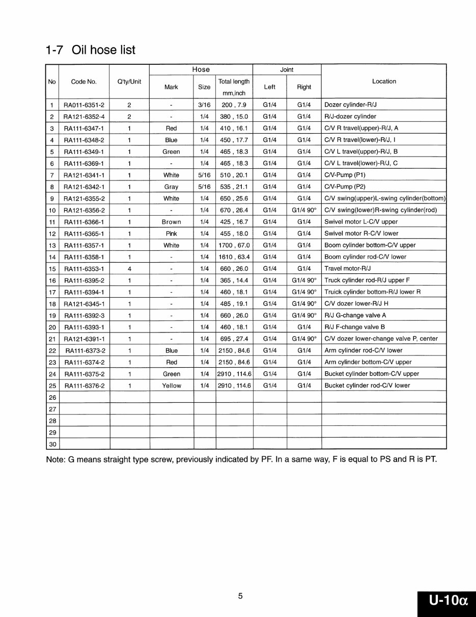 Kubota U10 , U20 , U35 , U45 Excavator Workshop Service Repair Manual preview img 9