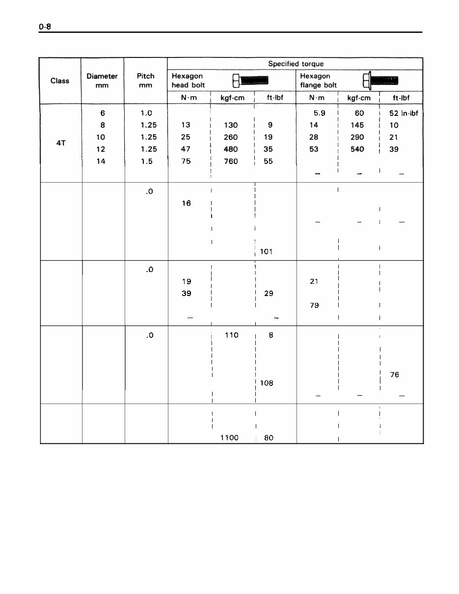 Toyota 52-6FGU45 Forklift Factory Service & Work Shop Manual preview img 10