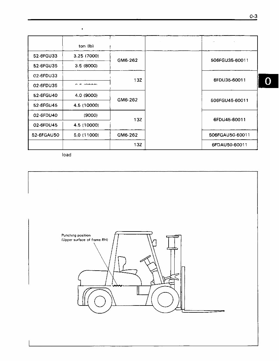 Toyota 52-6FGU45 Forklift Factory Service & Work Shop Manual preview img 5
