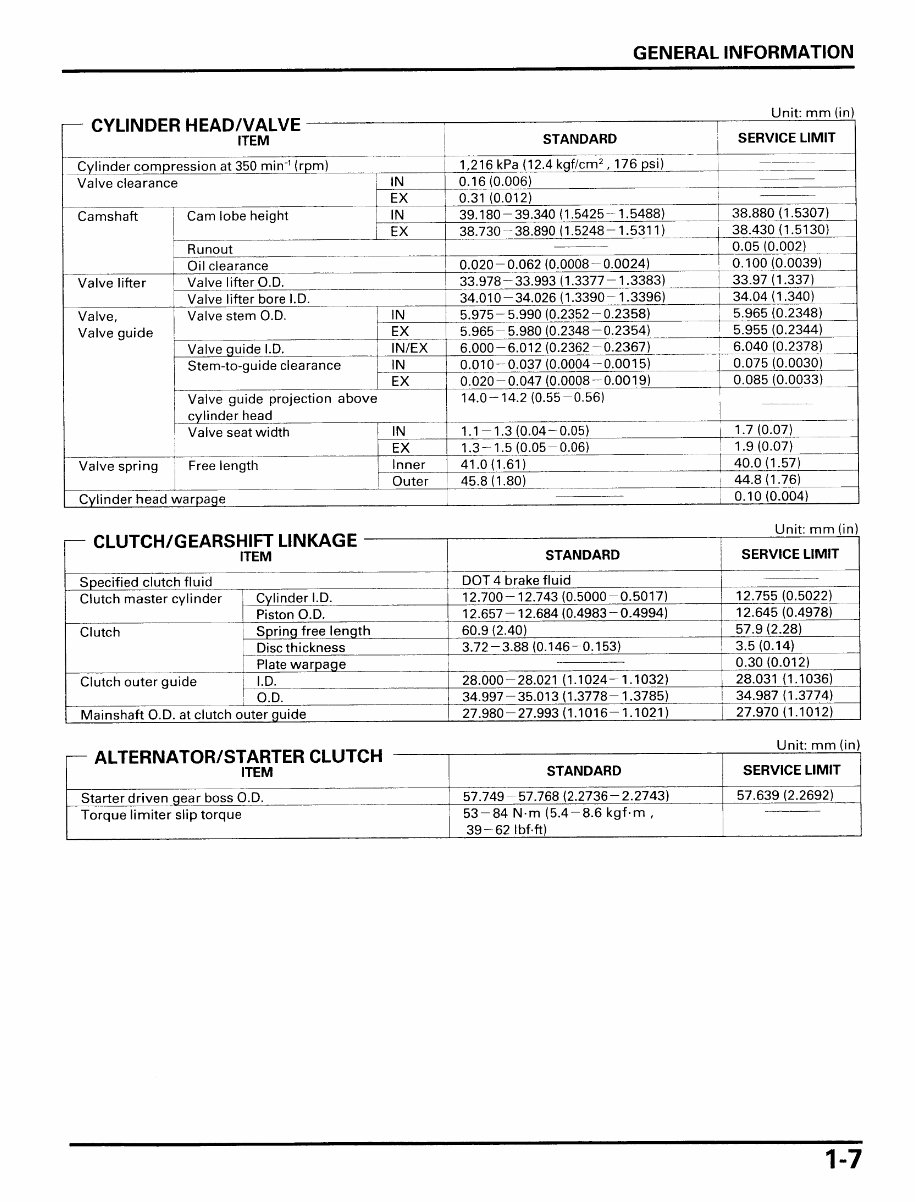 Honda VTR1000 SP1 SP2 UK Factory Service Manual | eManualOnline